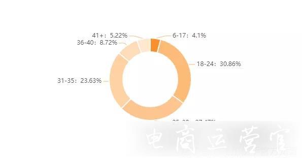 1212寵粉節(jié)戰(zhàn)報：保健類糖果熱銷破千萬-品牌自播持續(xù)爆發(fā)！